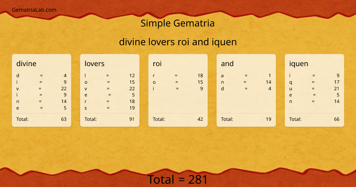 divine lovers roi and iquen in simple Gematria